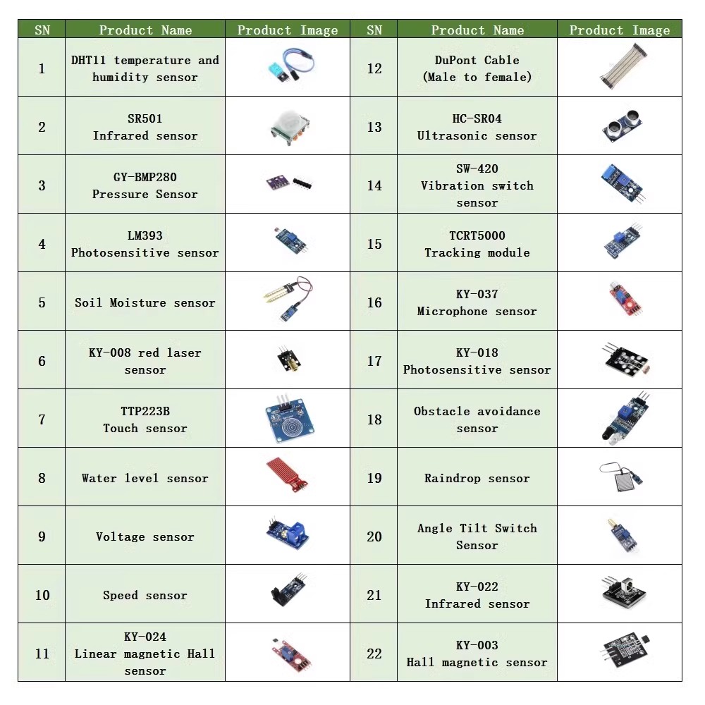 Kit modul Sensor 22 dalam 1, K - Rain Sensor For Irrigation Timer ulasan dan harga