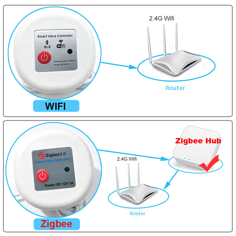 Katup Pintar WIFI Tuya Zigbee  - Tuya Zigbee Garden Irrigation Controller ulasan dan harga